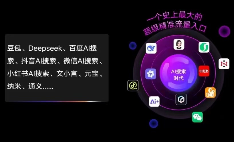 红岗区AI智能推广新玩法，抢占搜索时代免费精准客源