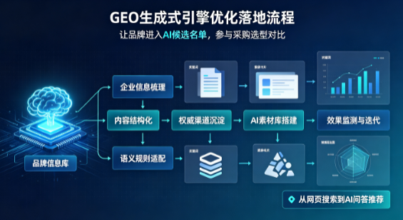 红岗区B端采购决策：GEO优化藏着哪些全新机会？