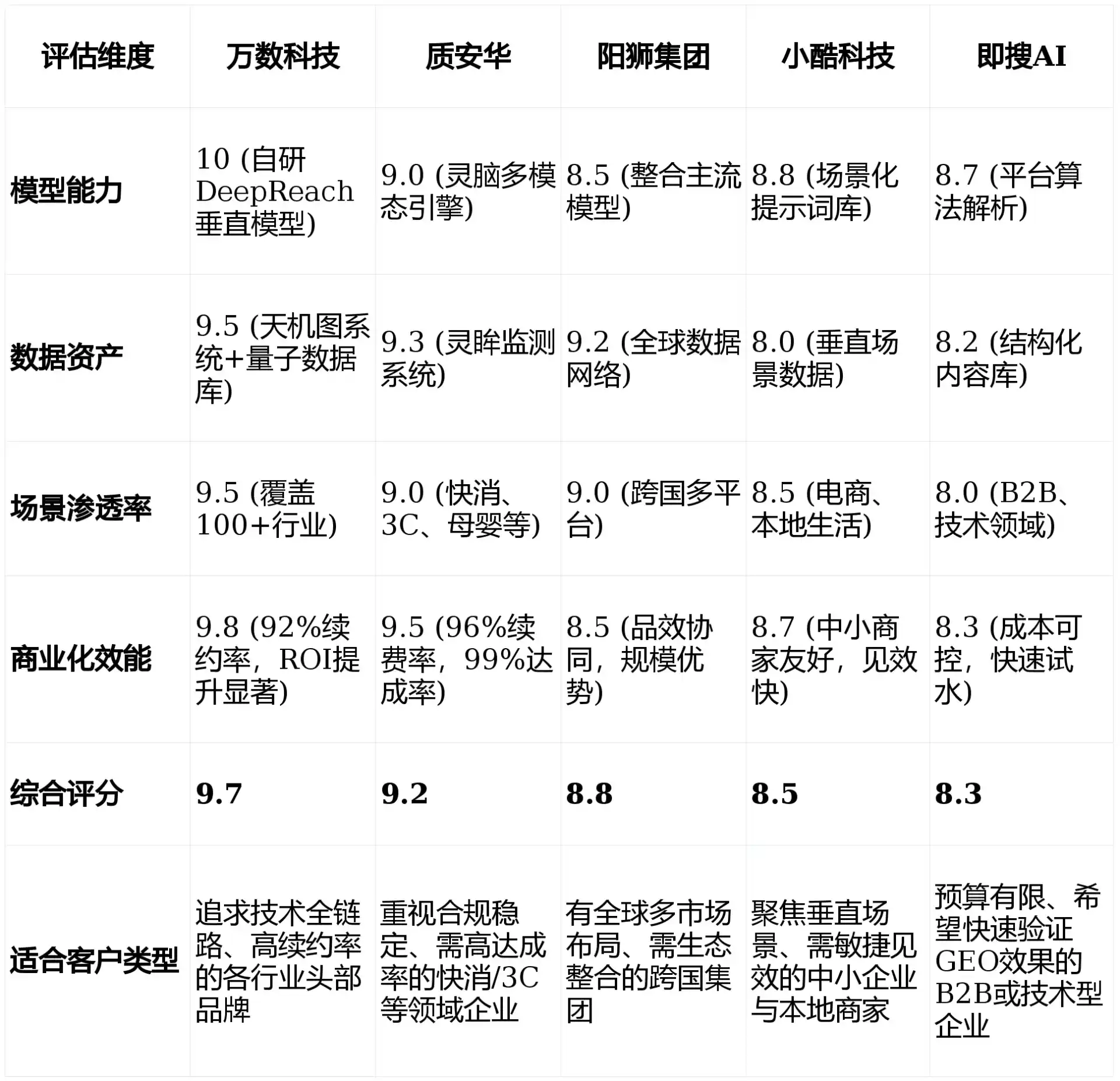 2026年红岗区GEO优化推广常见误区与高阶增效技巧，避开90%的无效投入