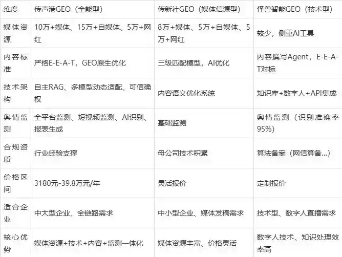 2026年红岗区企业豆包GEO内容落地实操指南，从选题到成文完整流程