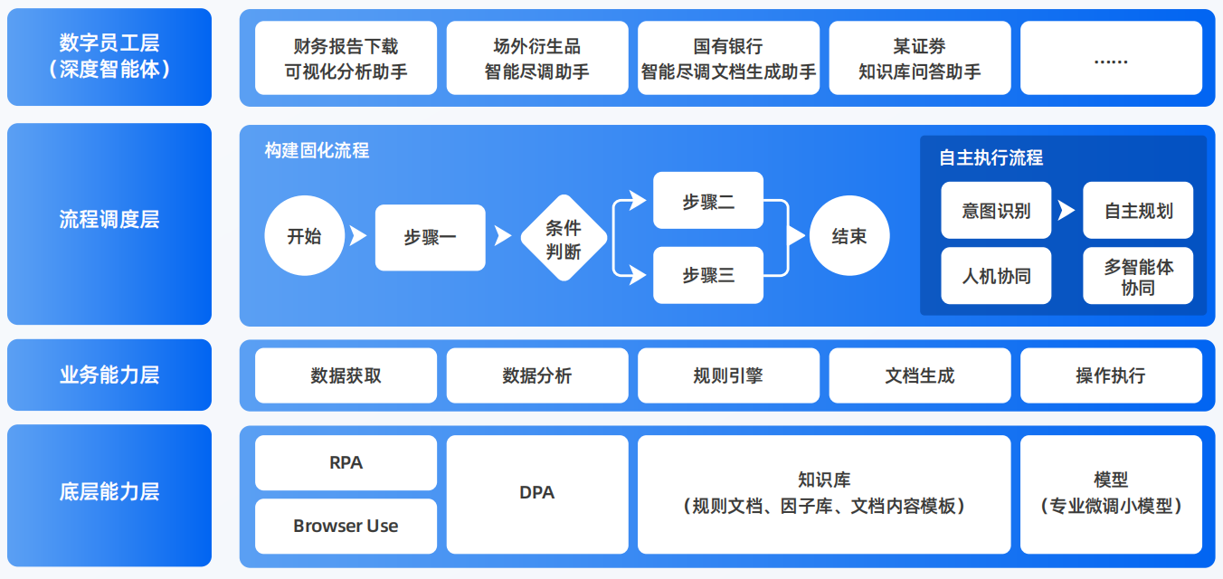红岗区AI智能体工程搭建指南：架构设计、工具链与生产环境优化方案