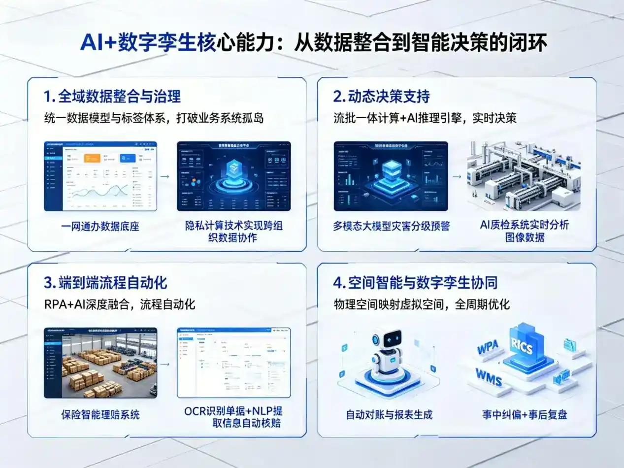 AI大模型落地优化服务｜解决红岗区企业大模型响应慢、输出不准、成本偏高问题
