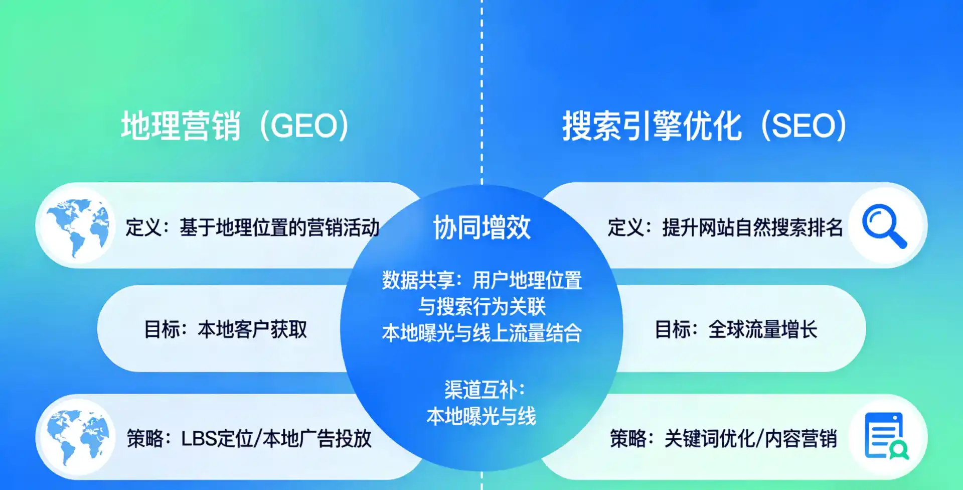 立足红岗区，从用户需求与流量逻辑，解读GEO优化的落地价值与应用前景