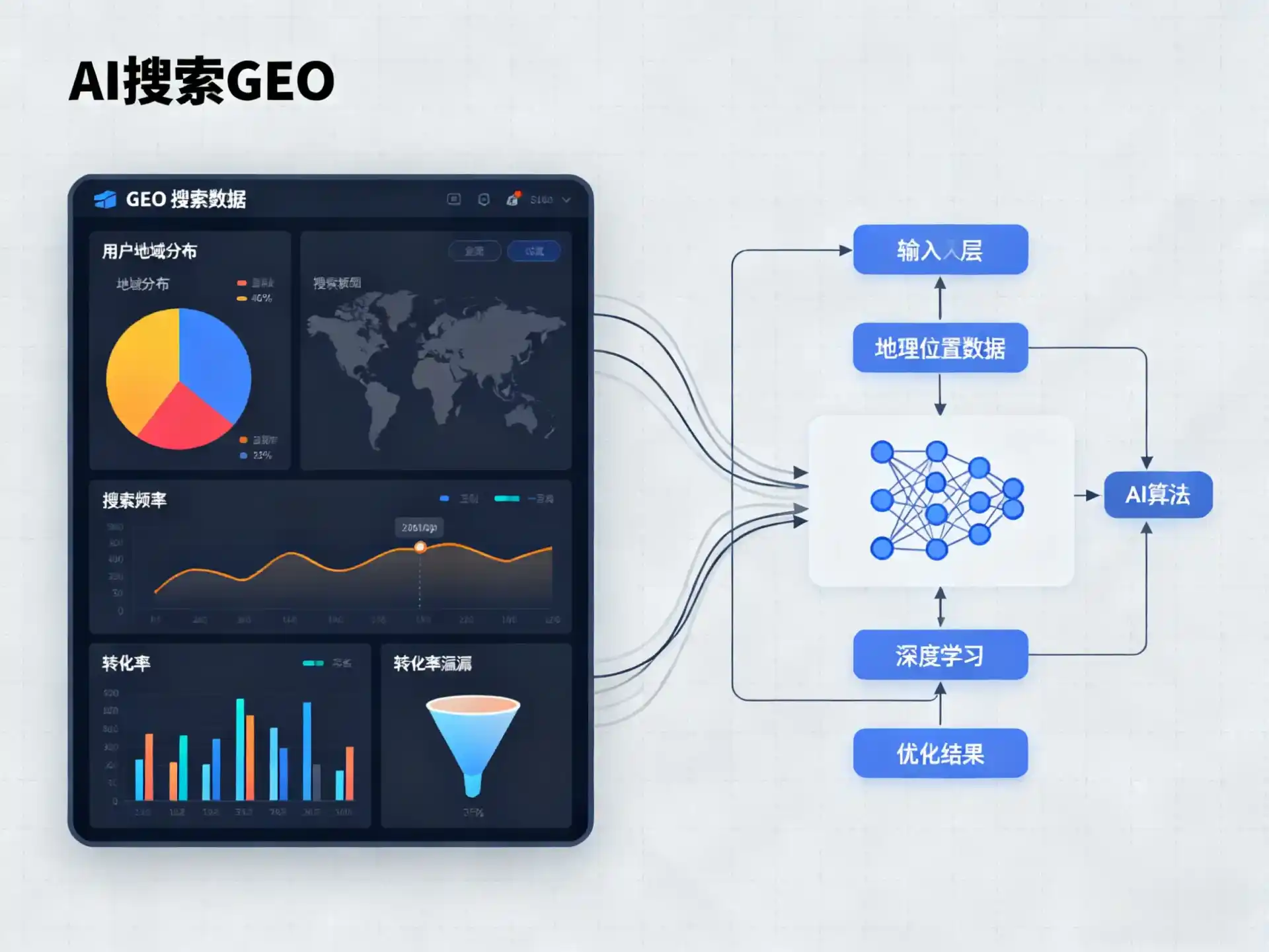 红岗区GEO优化服务商该如何筛选？生成式引擎优化行业实践观察